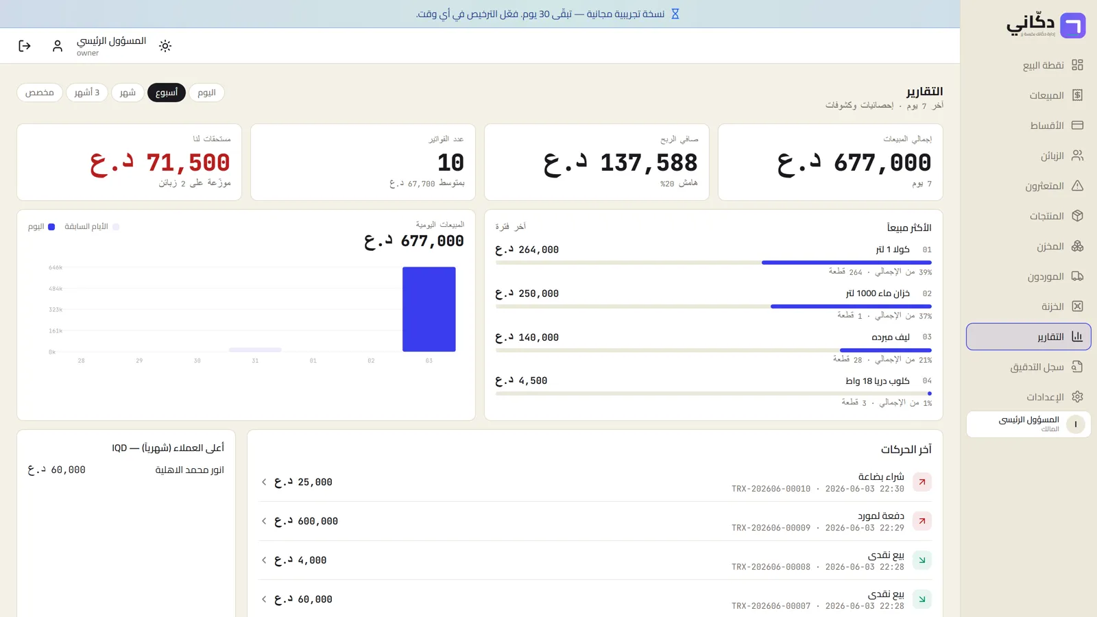 شاشة التقارير في دكّاني: إجمالي المبيعات وصافي الربح والأكثر مبيعاً